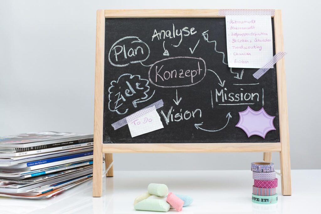 Die Definition von Mission und Vision ist essenziell für den Erfolg eines Unternehmens.