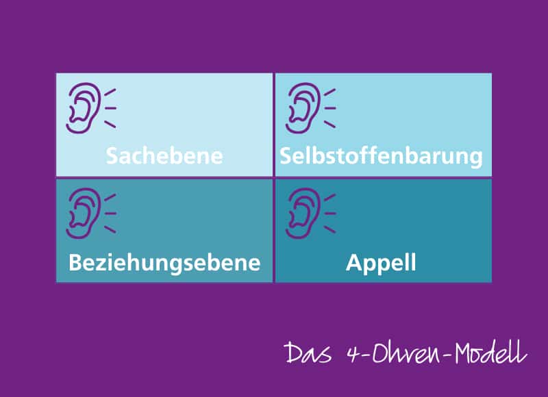 4-Ohren-Modell von Schulz von Thun.