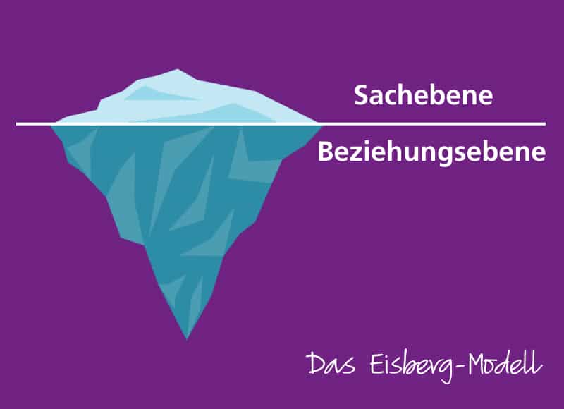 Eisbergmodell von Watzlawick